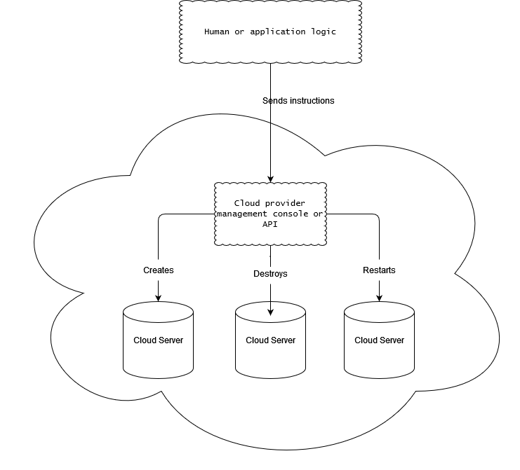 
          Cloud - Featured image
        