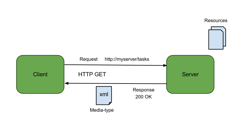 Serving static files